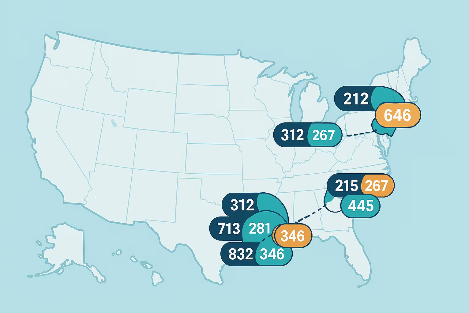 Area Code Overlays, Explained (with clear examples)